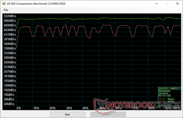 Compressione dati (SK Hynix Gold S31)