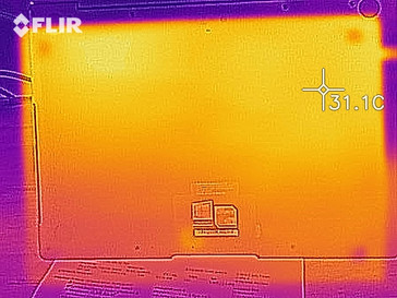 Mappa di calore con il minimo - lato inferiore