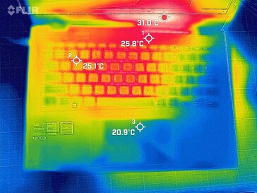 Sistema in modalità idle (in alto)