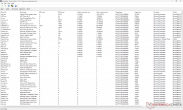 Elenco dei conducenti
