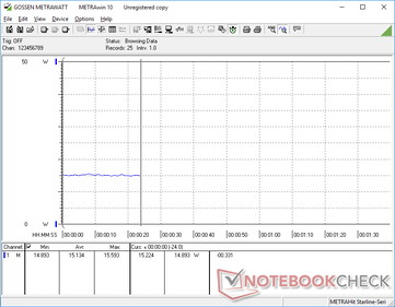 Il monitor assorbe circa 15 W quando il livello di luminosità è massimo o 10 W quando la luminosità è impostata al 20%