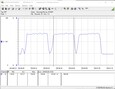 Sistema di test del consumo energetico (Cinebench R15 Multi)