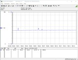 Consumo energetico del sistema (FurMark PT 100%)