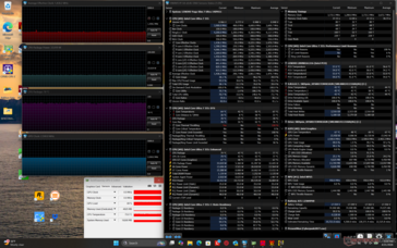 Stress da Cyberpunk 2077