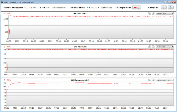 Misure della GPU durante il test The Witcher 3