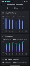 Amazfit Active2 Sleep