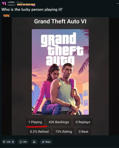 Vengono mostrate le prime recensioni e valutazioni di GTA 6