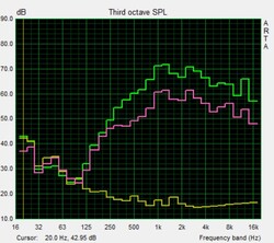 Test pink noise