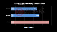 Cinebench R20. (Fonte Immagine: ChaoWanKe via VideoCardz)