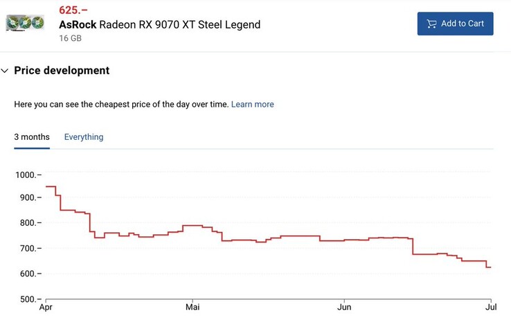 Tendenza del prezzo di ASRock Radeon RX 9070 XT Steel Legend. (Fonte immagine: TechEpiphany su X)