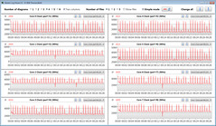 Velocità clock della CPU durante l'esecuzione del ciclo CB15