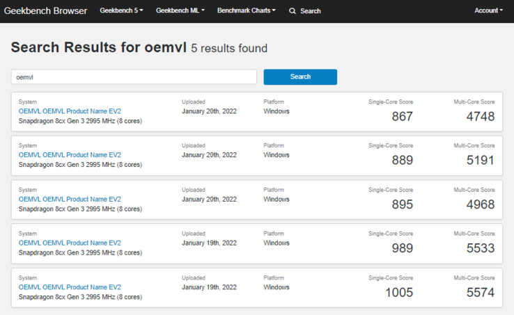 (Fonte: Geekbench)