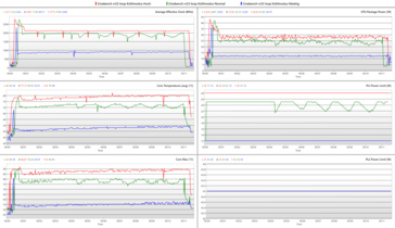 10 minuti di loop Cinebench R23