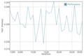 GFXBench battery test T-Rex