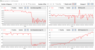 Logfile stress test: in modalità silenziosa i clock della CPU scendono di più, la GPU si permette un maggiore spreco di calore, ma perde solo poche prestazioni