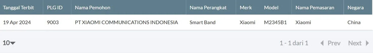 ...e Indonesian Telecom. (Fonte: TDRA, Indonesian Telecom via MySmartPrice)