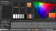 CalMAN: ColorChecker (calibrato)