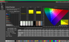 ColorChecker prima della calibrazione (rispetto a sRGB)