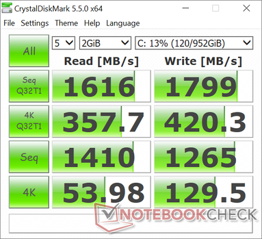 CDM 5.5