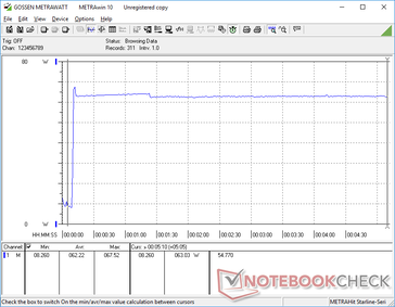 Prime95+FurMark ha iniziato a 10s. Il consumo è salito a 67,5 W momentaneamente