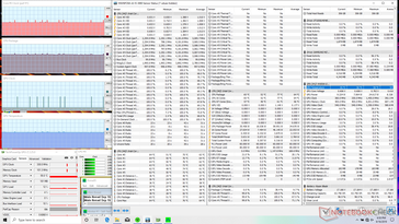 Stress Prime95 (Gaming mode)