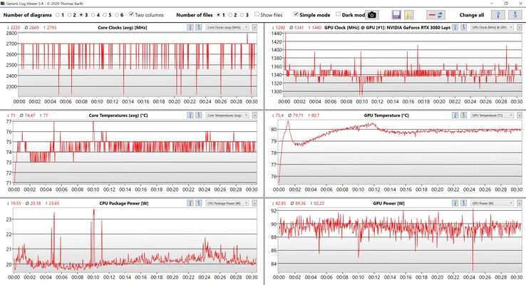 Dati della CPU e della GPU Witcher 3 Ultra