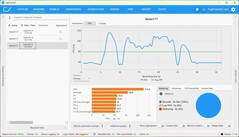 FPS DLSS in Ultra Performance