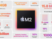 L'M2 Pro sarà probabilmente lanciato verso la fine del 2023 (immagine da Apple)