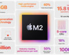 L'M2 Pro sarà probabilmente lanciato verso la fine del 2023 (immagine da Apple)