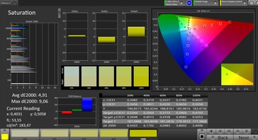 Saturazione del colore (temperatura colore: standard)