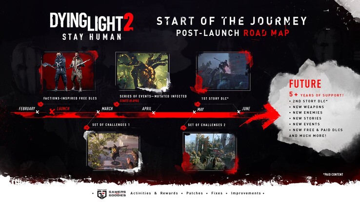 La roadmap ufficiale di Dying Light 2 (immagine via Techland)