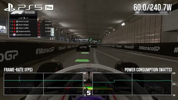 Consumo energetico di PS5 Pro in F1 24. (Fonte: Digital Foundry)