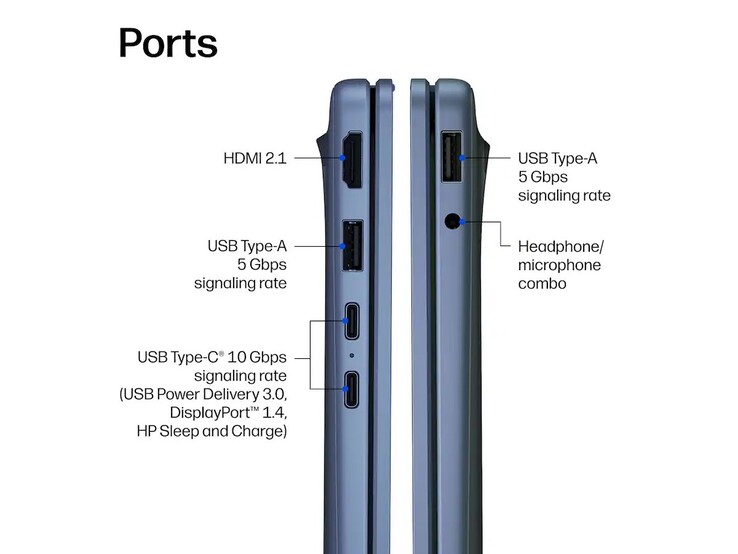 Porte dell’HP OmniBook 3 (14-hz0488nr)