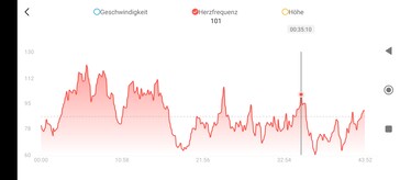 Misurazione della frequenza cardiaca con Amazfit GTR 4.