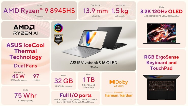 Specifiche di Vivobook S16 OLED AMD (immagine via Asus)