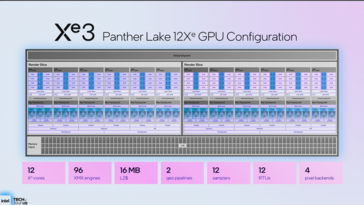 Panther Lake iGPU con 12 EU (fonte: Intel)