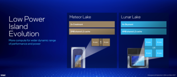 Fonte dell'immagine: Intel
