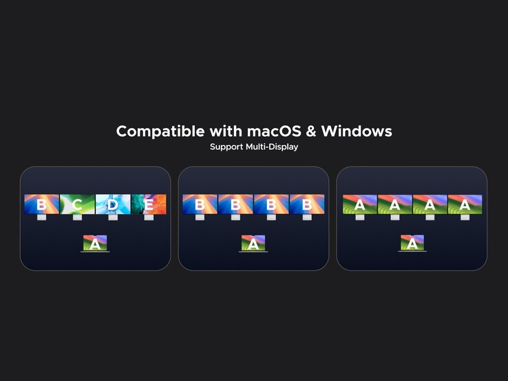 Il dock supporta fino a 4 schermi estesi sia su Mac che su Windows