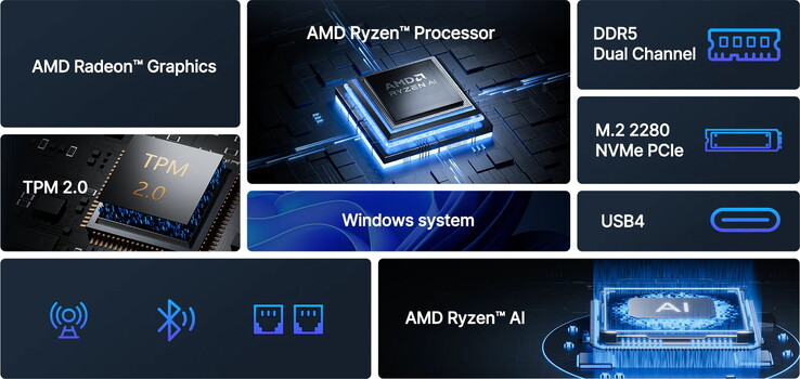L'ultimo mini PC Acemagic è dotato di una moderna APU (Fonte: AMD)