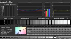 Calman: Scala di grigi