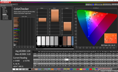 ColorChecker dppo la calibrazione