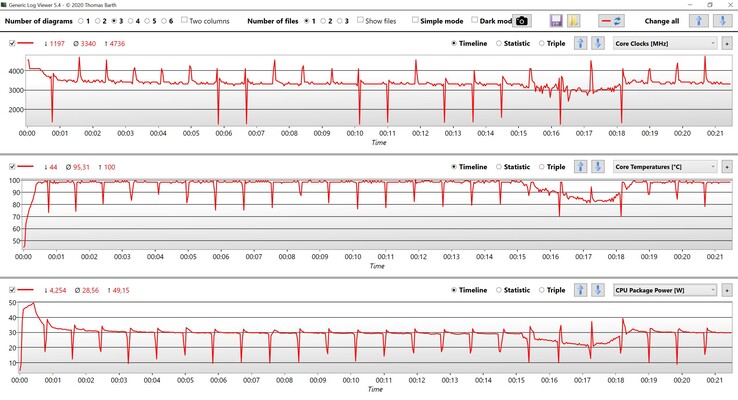 Dati della CPU Cinebench R15 Multi loop
