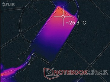 L'adattatore AC è molto più freddo di altri adattatori, poiché integra ventole attive.