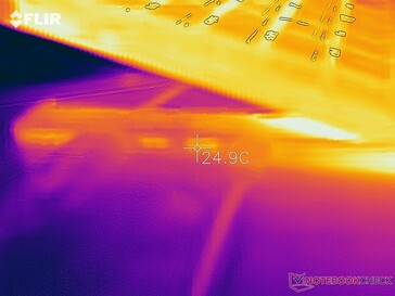 Un test di temperatura dopo circa 1 ora di utilizzo ha mostrato un calore moderato nel supporto, così come i valori per il portatile che erano leggermente inferiori al normale.