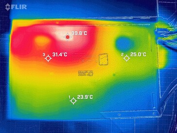 Fondo di sviluppo del calore (inattivo)