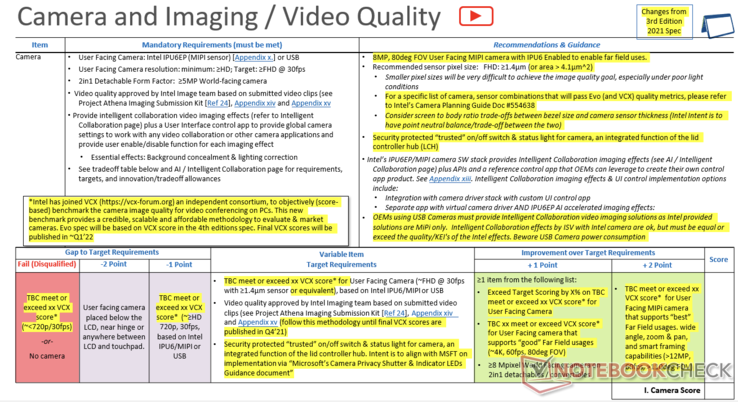 Webcam Intel Evo 4.0 e requisiti di qualità delle immagini
