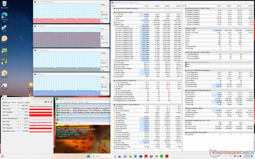 Stress di Prime95+FurMark