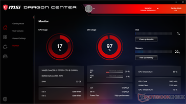 Stress The Witcher 3 MSI monitor (Cooler Boost on)