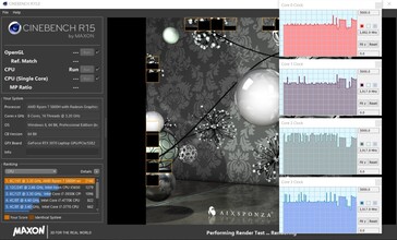 Rendering multi-core