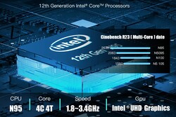 Intel N95 (fonte: Bosgame)